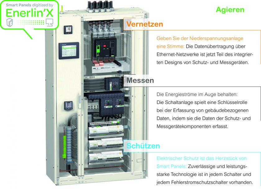 Smart Panels zur effizienten Steuerung von Niederspannungsanlagen